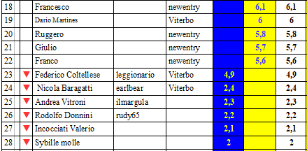 Nome:   rank2223XIIICAMP2.PNG
Visite:  203
Grandezza:  16.5 KB