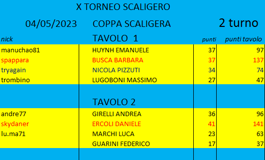 Nome:   CS2 TURNO.png
Visite:  430
Grandezza:  15.2 KB