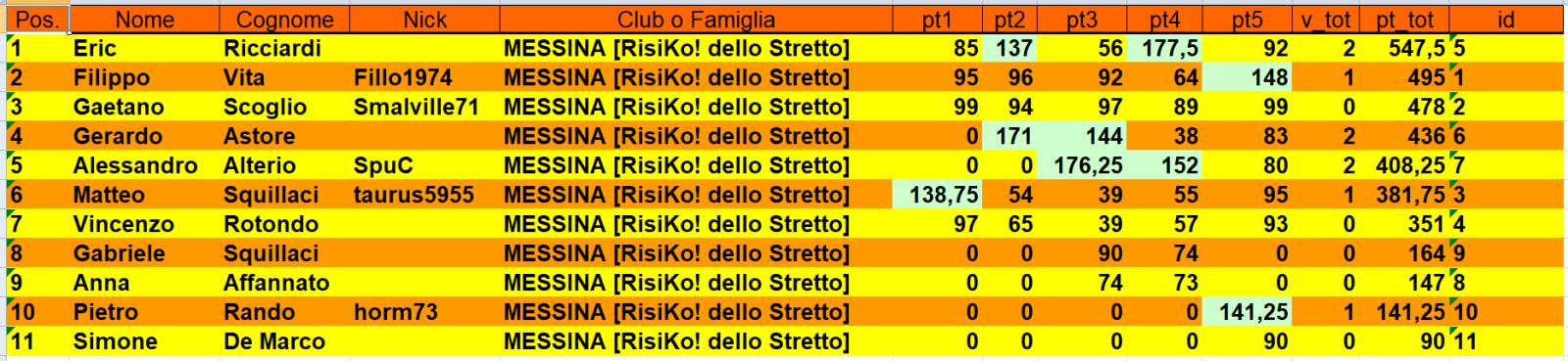 Nome:   clas-5t.jpg
Visite:  679
Grandezza:  152.8 KB
