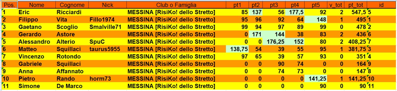 Nome:   clas-5t.jpg
Visite:  130
Grandezza:  152.8 KB