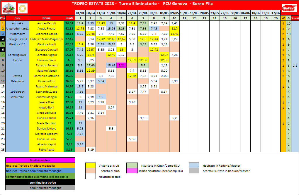 Nome:   schema classifica 10o turno.png
Visite:  59
Grandezza:  77.2 KB