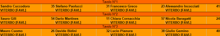 Nome:   tavoli turno 1.png
Visite:  222
Grandezza:  11.1 KB