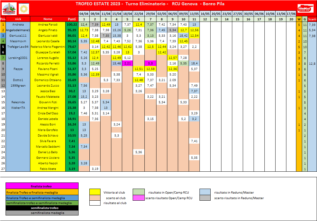 Nome:   schema classifica 11o turno.png
Visite:  55
Grandezza:  81.8 KB