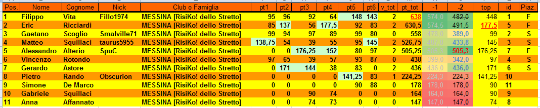 Nome:   clas_6t.png
Visite:  624
Grandezza:  38.2 KB