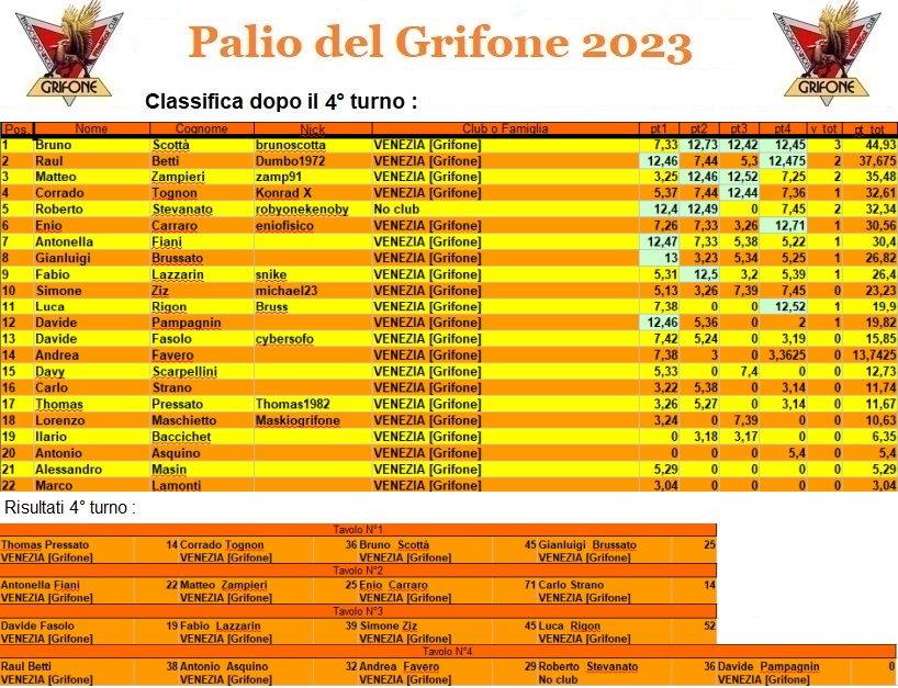 Nome:   paliogrifone2023.jpg
Visite:  130
Grandezza:  253.3 KB