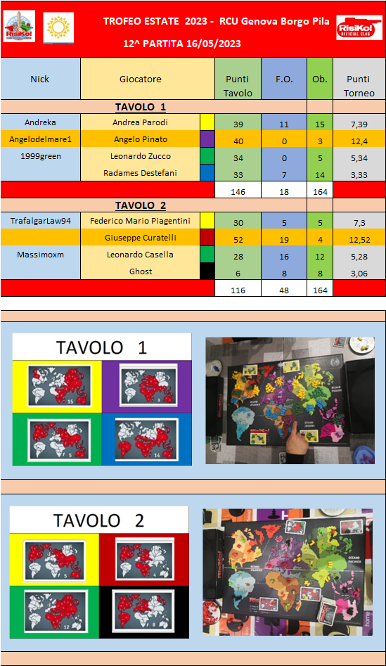 Nome:   tavoli 12^ partita.png
Visite:  51
Grandezza:  314.2 KB