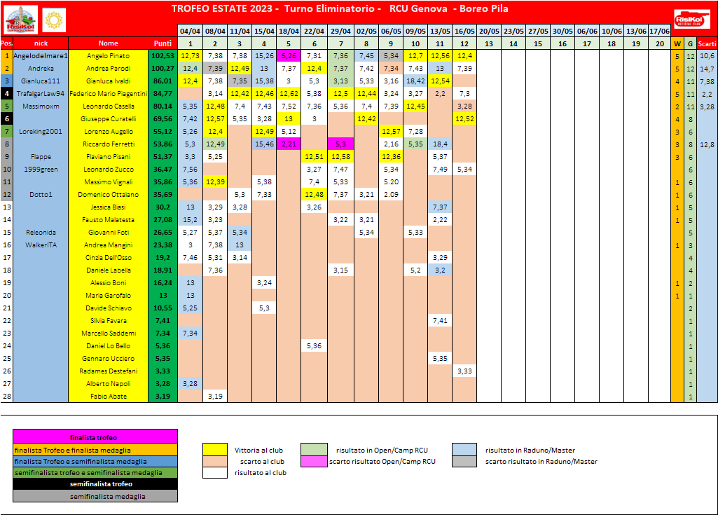 Nome:   schema classifica 12o turno.png
Visite:  51
Grandezza:  84.5 KB