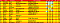 Clicca sull'immagine per ingrandirla. 

Nome:   Girone Rosso classifica al 3° Turno.png 
Visite: 174 
Dimensione: 58.4 KB 
ID: 176194