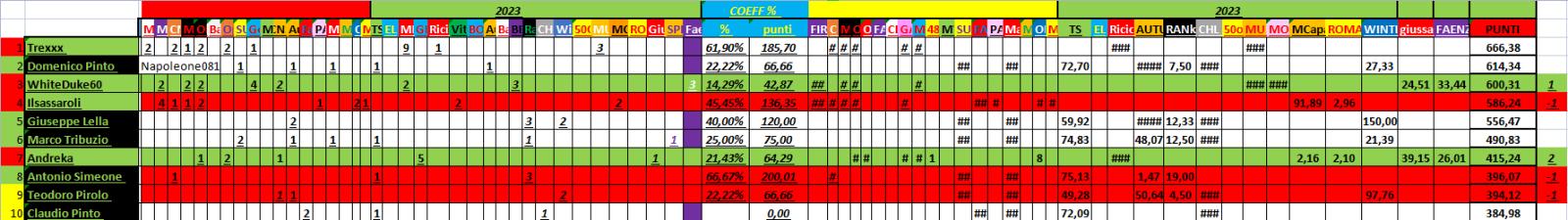 Nome:   05_12_2023_27_panzerRanking2023.jpg
Visite:  56
Grandezza:  99.7 KB