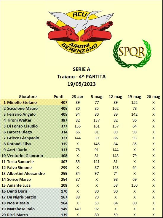 Nome:   Cl A.jpg
Visite:  115
Grandezza:  79.7 KB