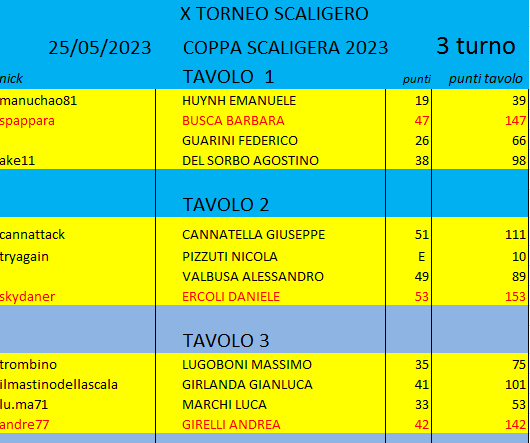 Nome:   cs3 3t.png
Visite:  455
Grandezza:  25.7 KB