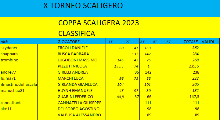 Nome:   cs class 3t.png
Visite:  455
Grandezza:  30.0 KB