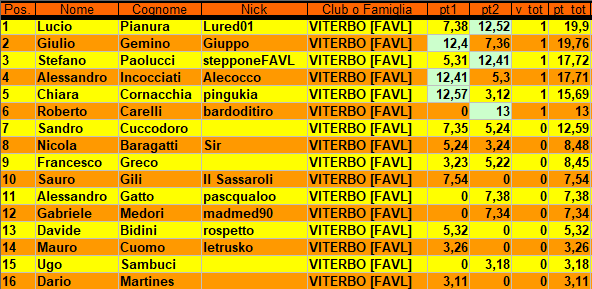 Nome:   classifica turno 2.png
Visite:  582
Grandezza:  33.3 KB