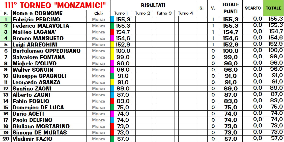 Nome:   clas 1.png
Visite:  92
Grandezza:  83.5 KB