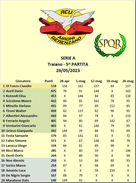 Nome:   Cl A.jpg
Visite:  104
Grandezza:  80.6 KB