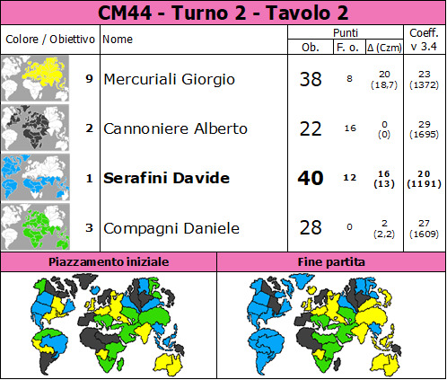 Nome:   CM44.2.t2.jpg
Visite:  946
Grandezza:  119.4 KB