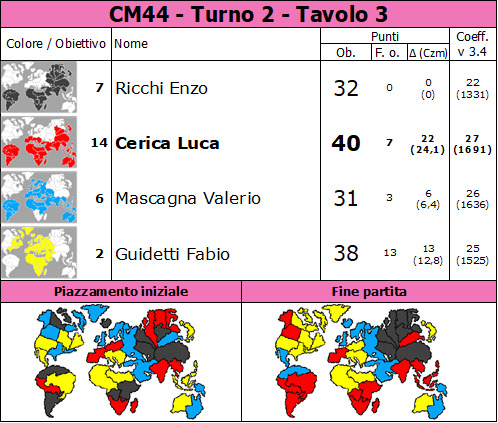 Nome:   CM44.2.t3.jpg
Visite:  934
Grandezza:  116.8 KB