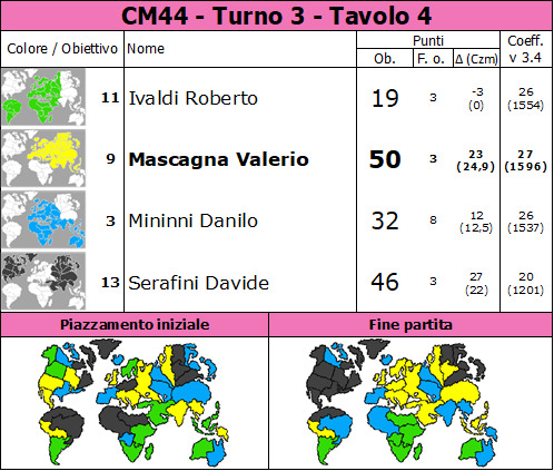 Nome:   CM44.3.t4.jpg
Visite:  934
Grandezza:  116.3 KB