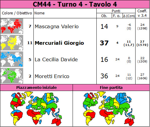 Nome:   CM44.4.t4.jpg
Visite:  57
Grandezza:  123.6 KB