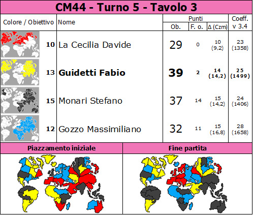 Nome:   CM44.5.t3.jpg
Visite:  923
Grandezza:  118.5 KB