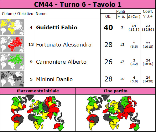 Nome:   CM44.6.t1.jpg
Visite:  53
Grandezza:  117.4 KB