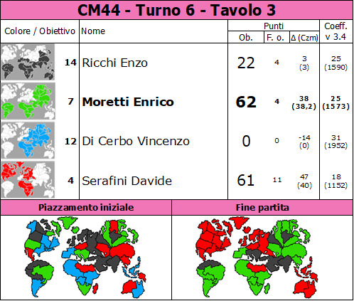 Nome:   CM44.6.t3.jpg
Visite:  458
Grandezza:  117.3 KB