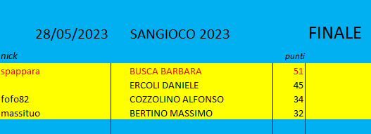 Nome:   sangioco2.png
Visite:  157
Grandezza:  7.2 KB