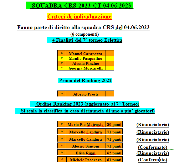 Nome:   Squadra CRS 2023-CT 04.06.2023(definitiva).png
Visite:  82
Grandezza:  34.0 KB