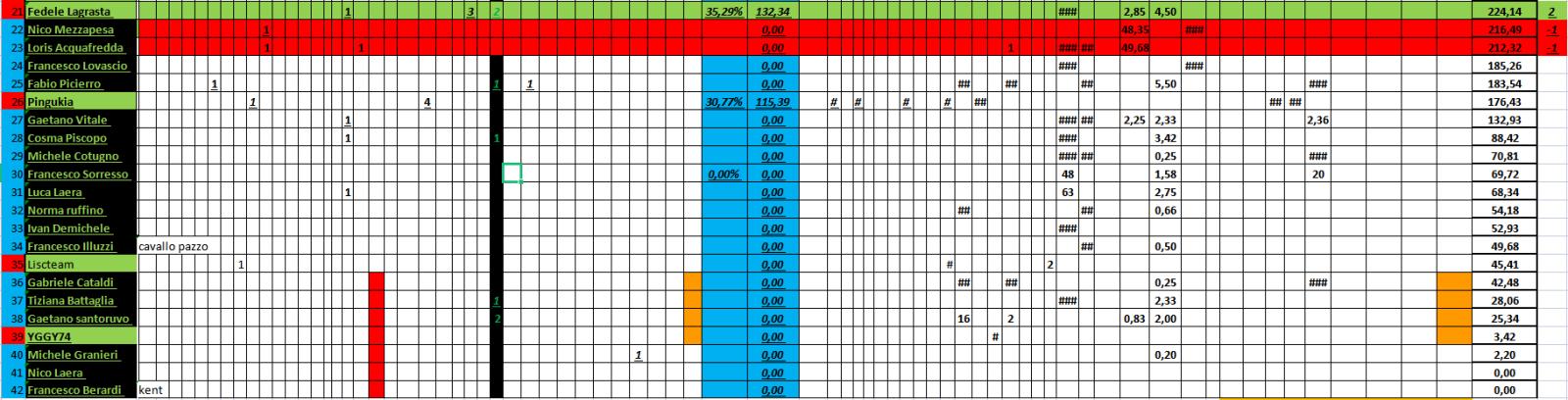 Nome:   06_01__2023_29_2_panzerRanking2023.jpg
Visite:  85
Grandezza:  161.5 KB