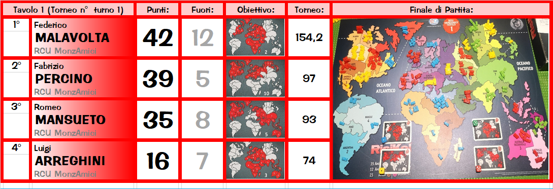 Nome:   tav1.png
Visite:  155
Grandezza:  407.3 KB