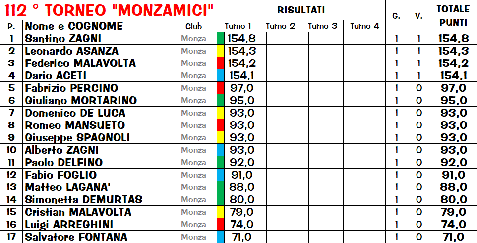 Nome:   clas1.png
Visite:  154
Grandezza:  63.1 KB