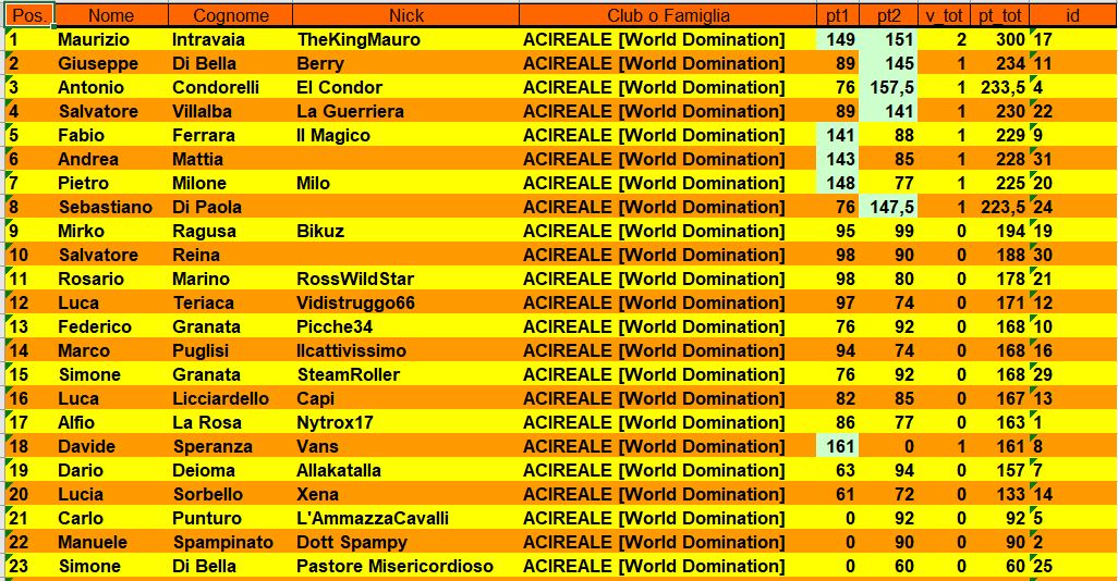 Nome:   T2_Classifica.JPG
Visite:  158
Grandezza:  204.1 KB