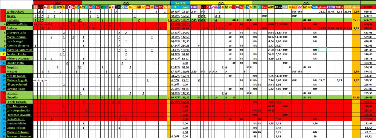 Nome:   06_04__2023_30_panzerRanking2023.jpg
Visite:  79
Grandezza:  254.3 KB