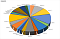 Clicca sull'immagine per ingrandirla.&nbsp;

Nome:   grafico.png&nbsp;
Visite: 70&nbsp;
Dimensione: 57.9 KB&nbsp;
ID: 176584