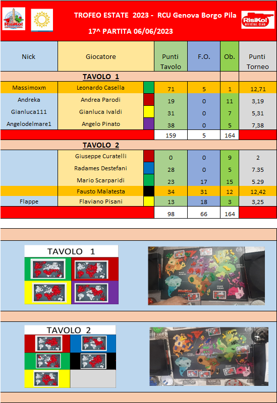 Nome:   tavoli 17^ partita.png
Visite:  274
Grandezza:  203.4 KB
