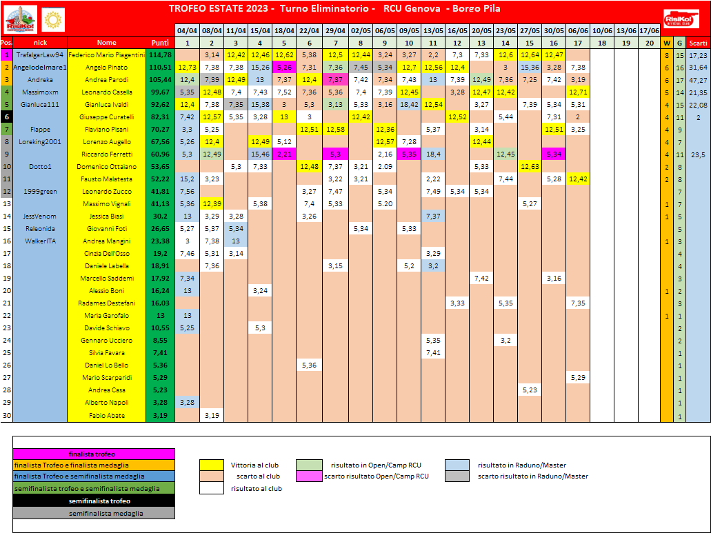 Nome:   schema classifica 17o turno.png
Visite:  105
Grandezza:  91.7 KB