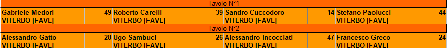 Nome:   tavoli turno 3.png
Visite:  168
Grandezza:  7.6 KB