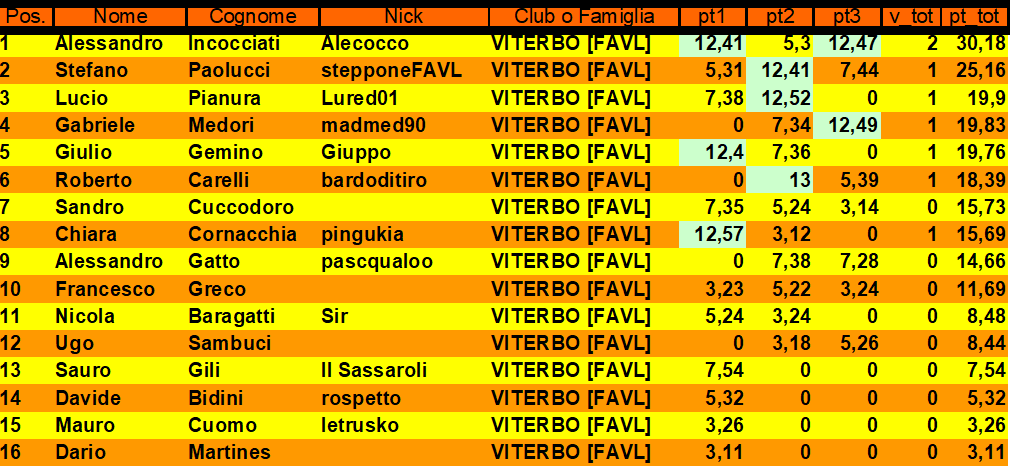 Nome:   classifica turno 3.png
Visite:  565
Grandezza:  59.3 KB