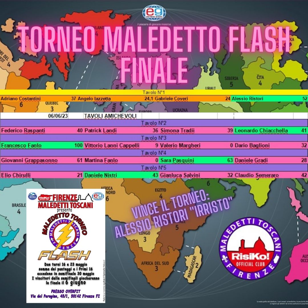 Nome:   Torneo Maledetto flash FINALE - INSTAGRAM.jpg
Visite:  89
Grandezza:  206.7 KB