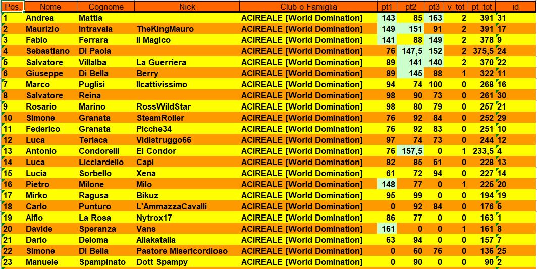 Nome:   T3_Classifica.JPG
Visite:  143
Grandezza:  215.8 KB