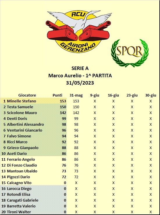 Nome:   Cl Marco Aurelio 1 A.jpg
Visite:  173
Grandezza:  76.5 KB