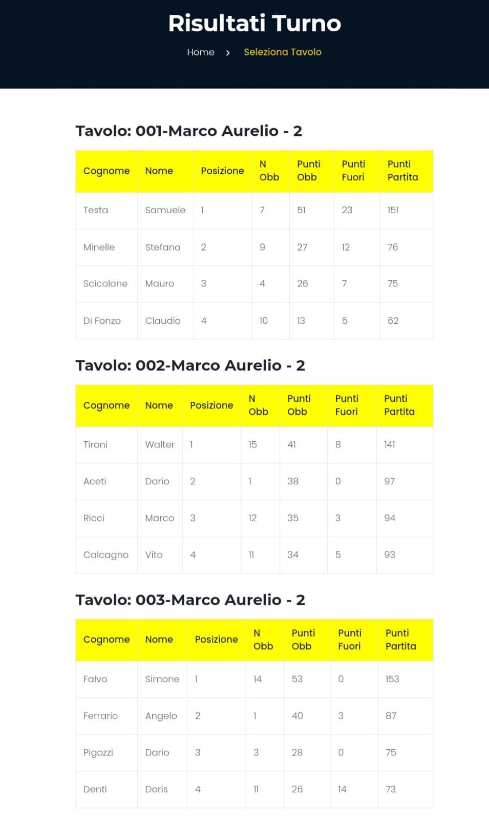 Nome:   Ris Marco Aurelio 2 A.jpg
Visite:  173
Grandezza:  81.6 KB