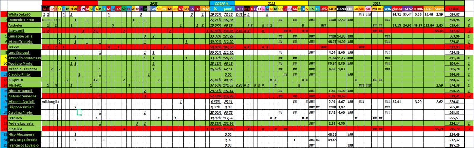 Nome:   06_13__2023_31_panzerRanking2023.jpg
Visite:  63
Grandezza:  222.9 KB