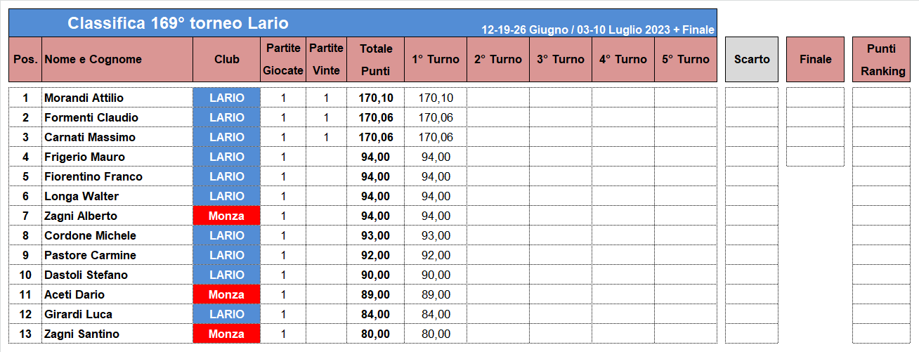 Nome:   169-1-C.png
Visite:  118
Grandezza:  46.0 KB