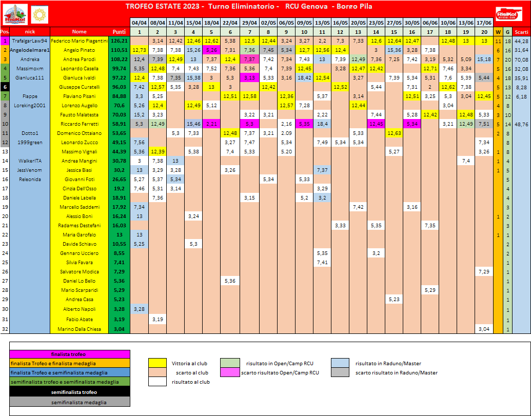 Nome:   schema classifica 20o turno.png
Visite:  97
Grandezza:  97.7 KB