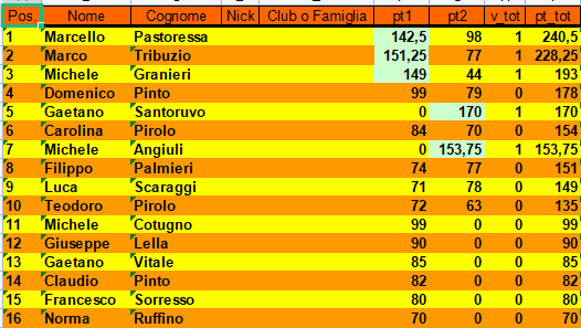 Nome:   classifica_2023_2.png
Visite:  107
Grandezza:  25.8 KB