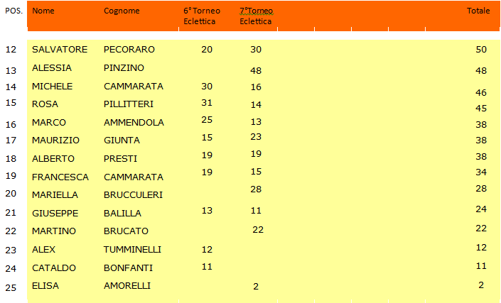 Nome:   4) Tutti.png
Visite:  133
Grandezza:  22.8 KB