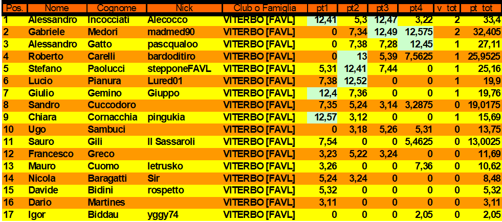 Nome:   classifica turno 4.png
Visite:  167
Grandezza:  62.3 KB