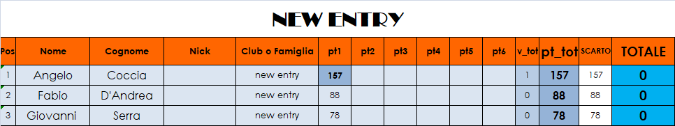 Nome:   classifica new entry.png
Visite:  329
Grandezza:  14.2 KB