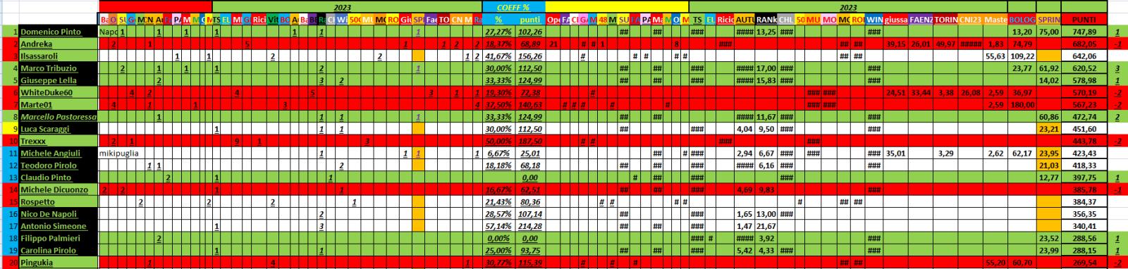 Nome:   06_28__2023_34_panzerRanking2023.jpg
Visite:  58
Grandezza:  179.0 KB